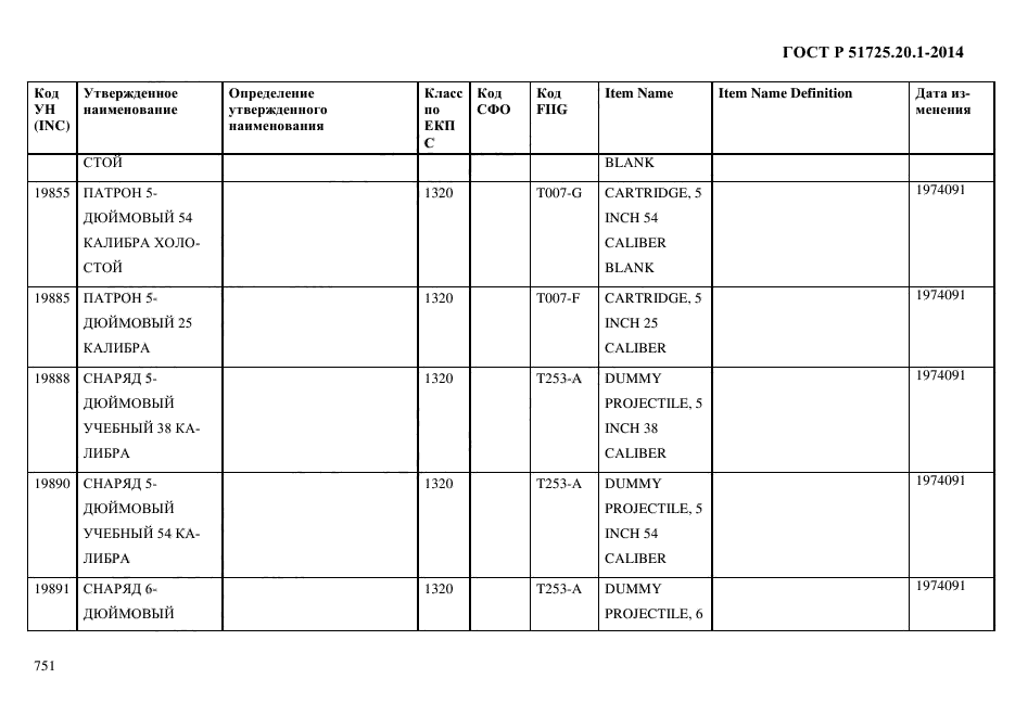 ГОСТ Р 51725.20.1-2014