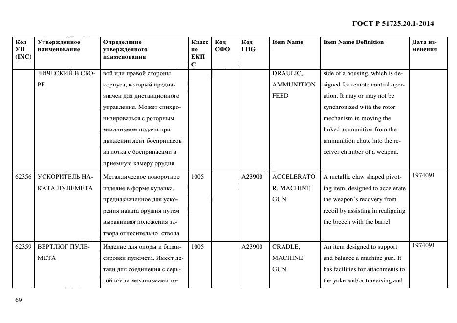 ГОСТ Р 51725.20.1-2014