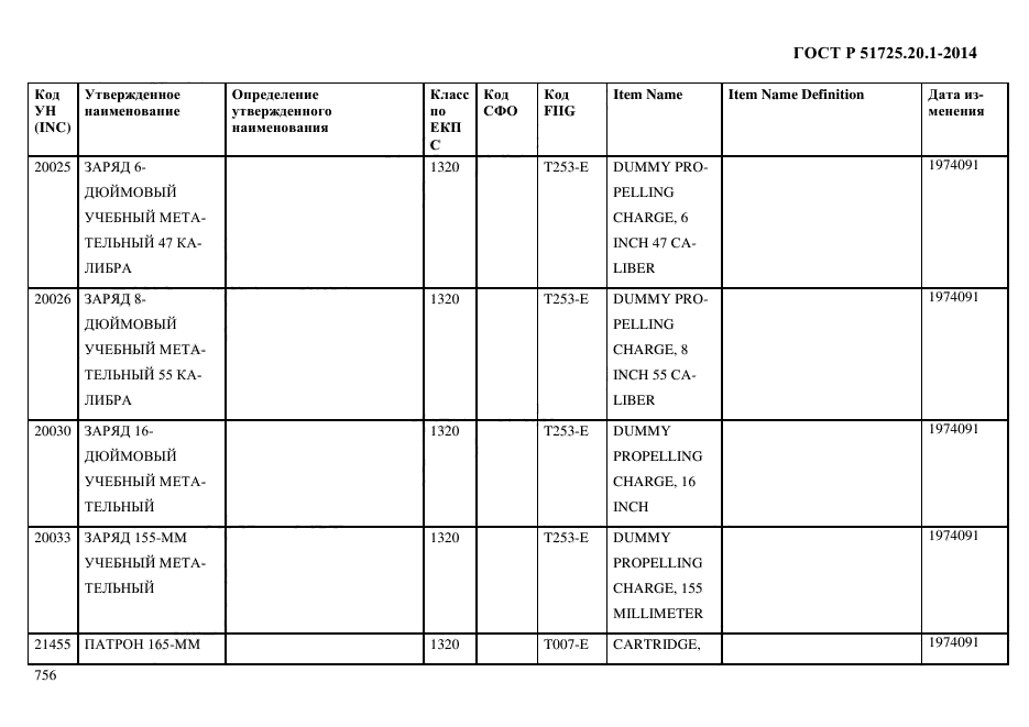 ГОСТ Р 51725.20.1-2014