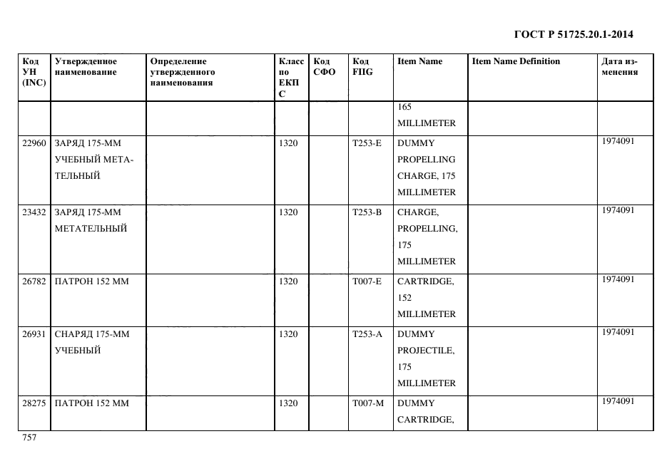 ГОСТ Р 51725.20.1-2014