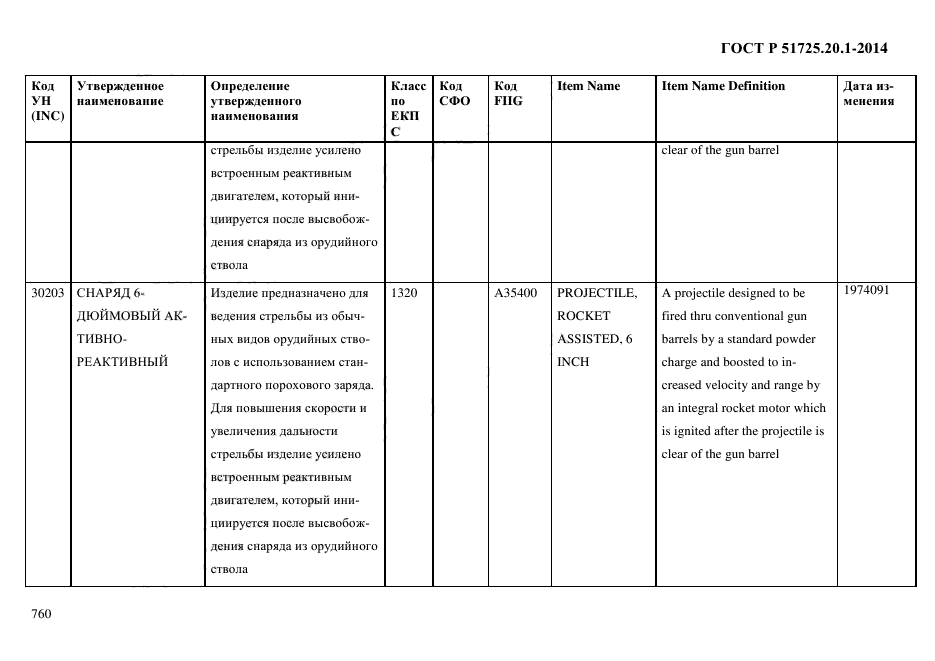 ГОСТ Р 51725.20.1-2014