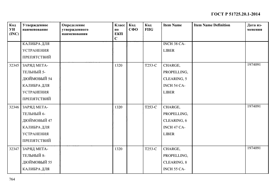 ГОСТ Р 51725.20.1-2014