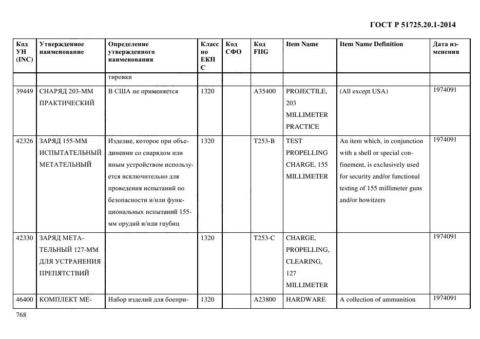 ГОСТ Р 51725.20.1-2014