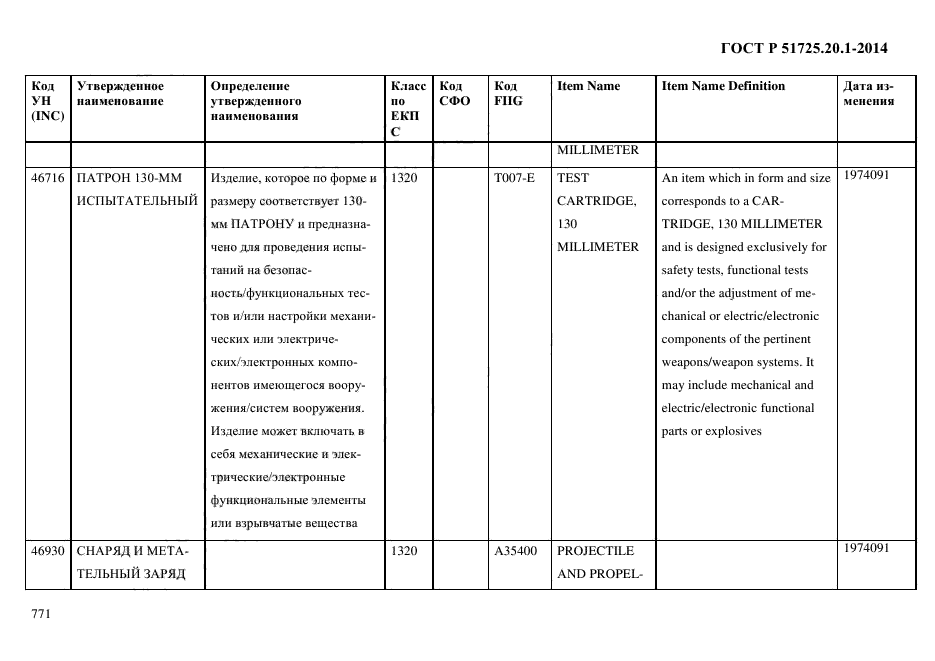 ГОСТ Р 51725.20.1-2014