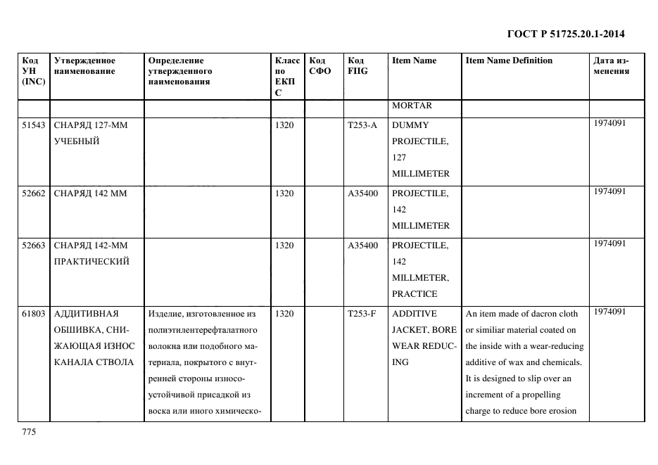 ГОСТ Р 51725.20.1-2014