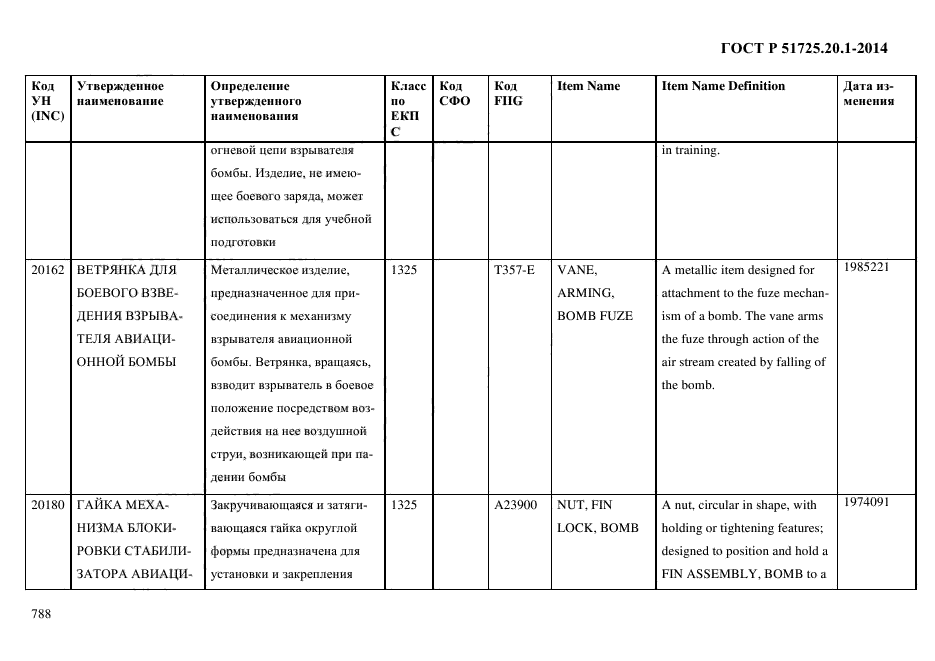 ГОСТ Р 51725.20.1-2014