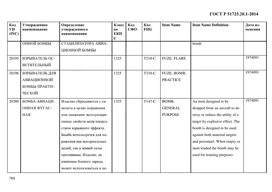 ГОСТ Р 51725.20.1-2014