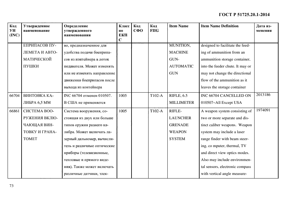 ГОСТ Р 51725.20.1-2014