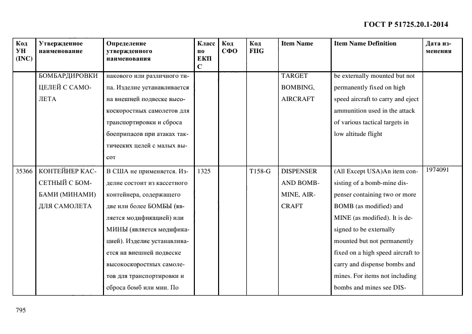 ГОСТ Р 51725.20.1-2014