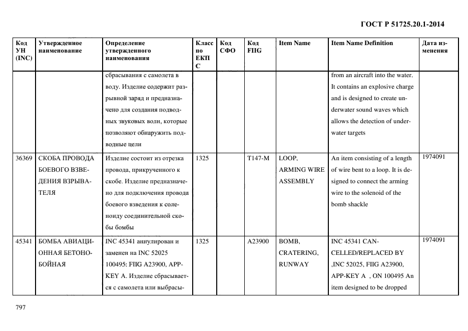 ГОСТ Р 51725.20.1-2014