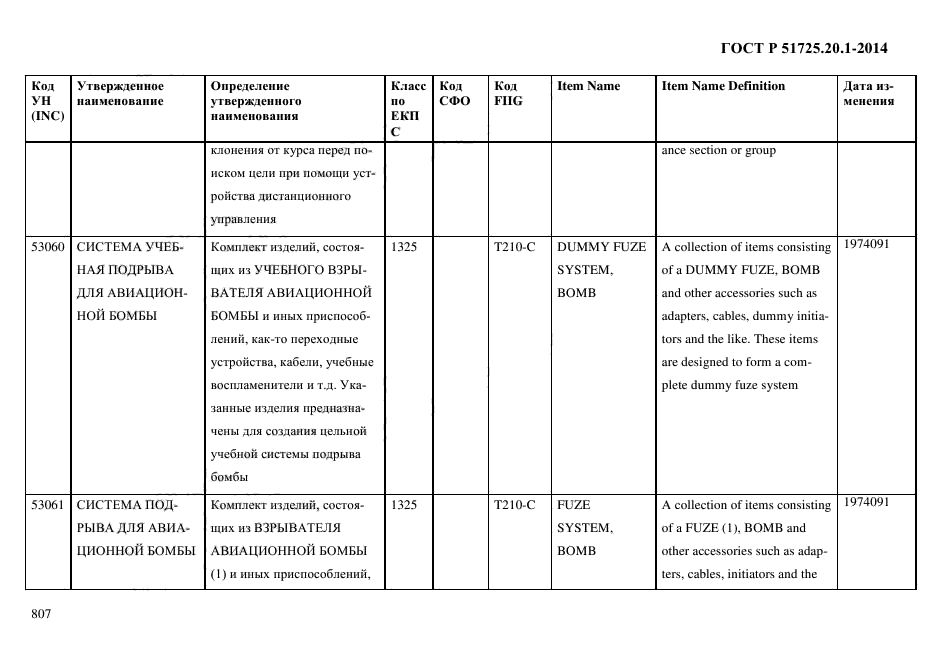 ГОСТ Р 51725.20.1-2014