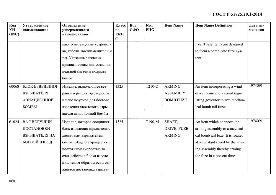 ГОСТ Р 51725.20.1-2014