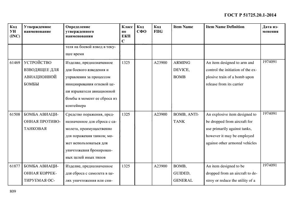 ГОСТ Р 51725.20.1-2014