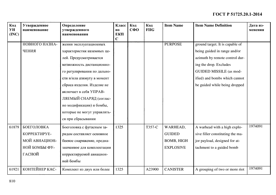 ГОСТ Р 51725.20.1-2014