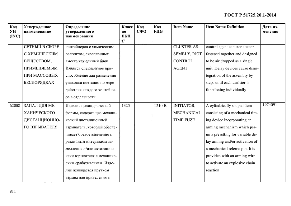 ГОСТ Р 51725.20.1-2014