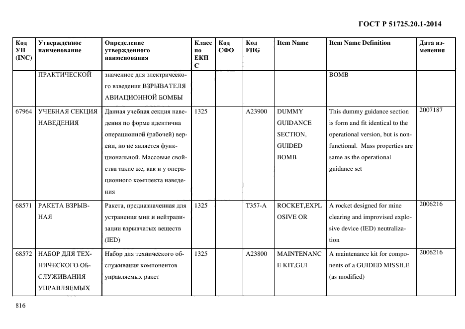 ГОСТ Р 51725.20.1-2014