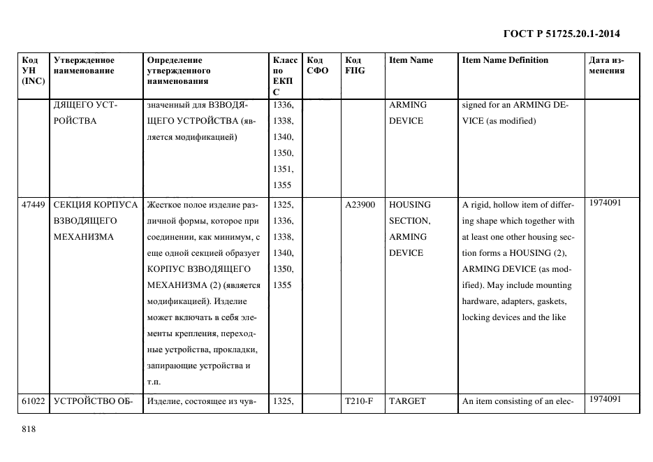 ГОСТ Р 51725.20.1-2014