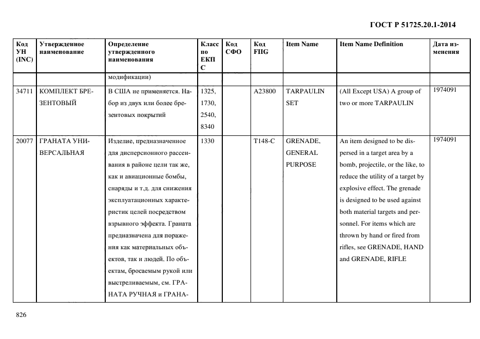 ГОСТ Р 51725.20.1-2014