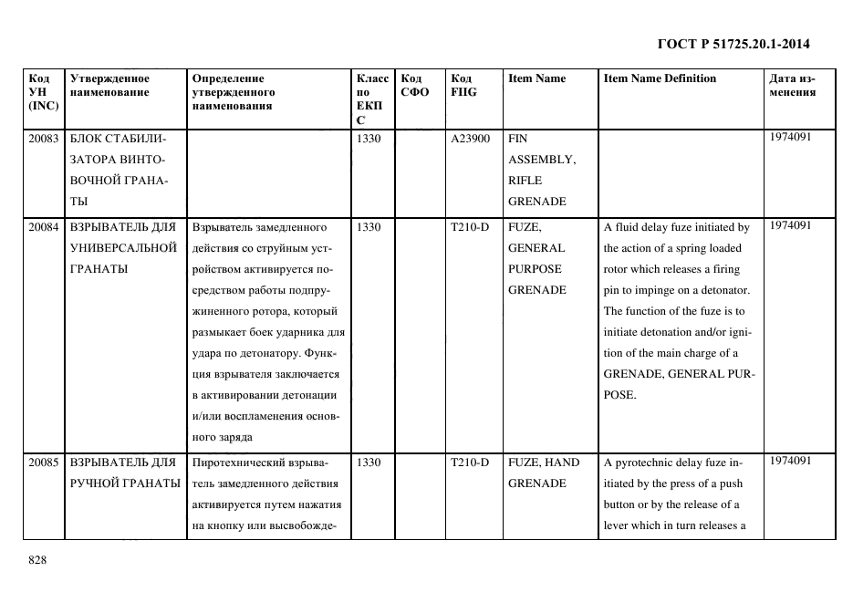 ГОСТ Р 51725.20.1-2014