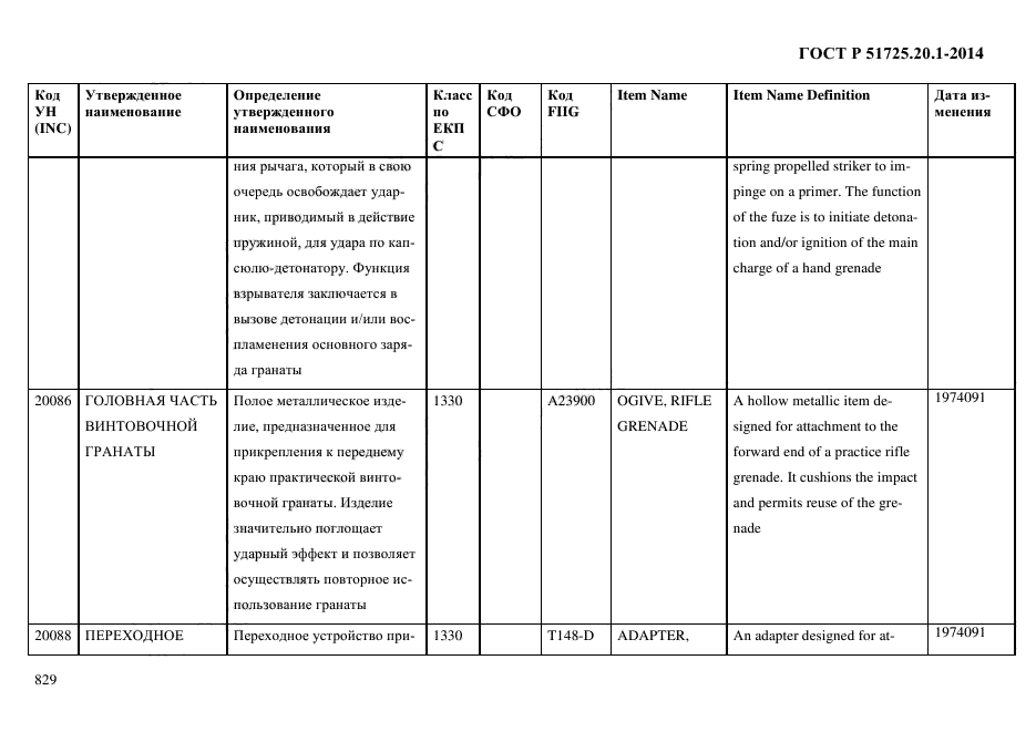 ГОСТ Р 51725.20.1-2014