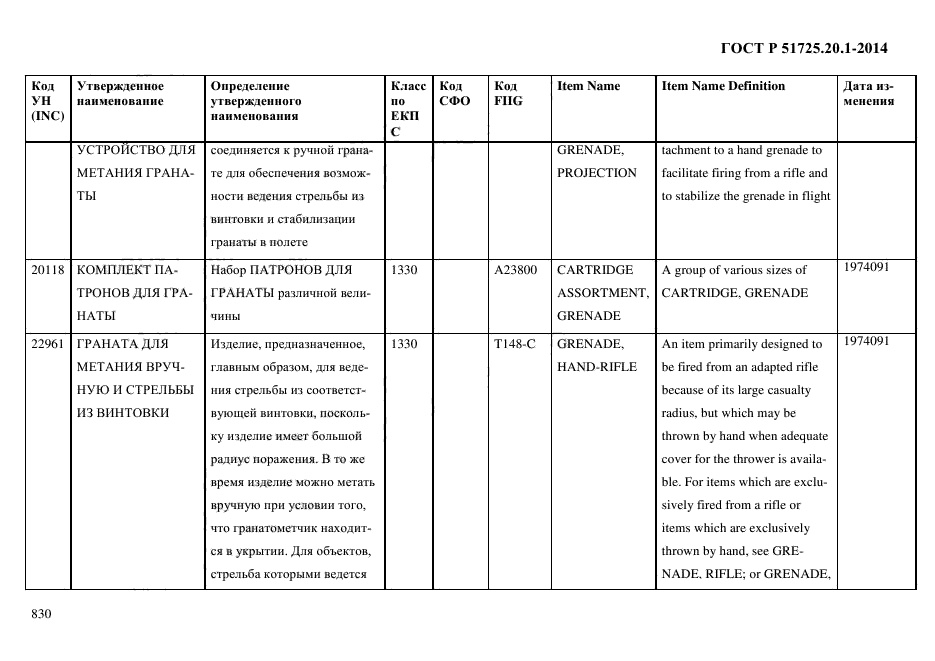 ГОСТ Р 51725.20.1-2014