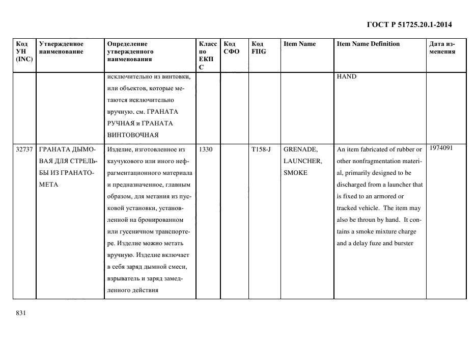 ГОСТ Р 51725.20.1-2014