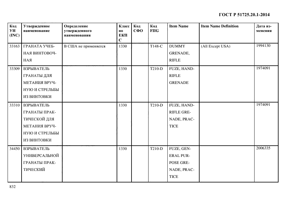 ГОСТ Р 51725.20.1-2014