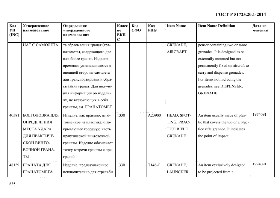 ГОСТ Р 51725.20.1-2014