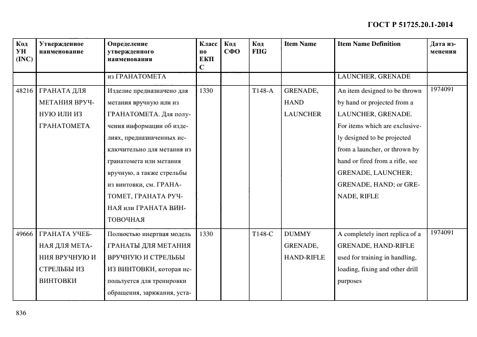 ГОСТ Р 51725.20.1-2014