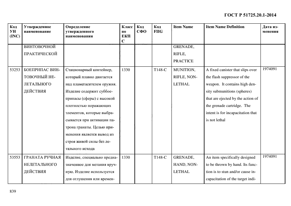 ГОСТ Р 51725.20.1-2014