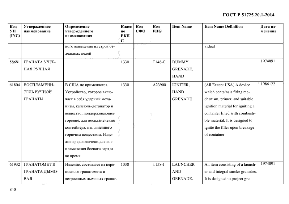 ГОСТ Р 51725.20.1-2014