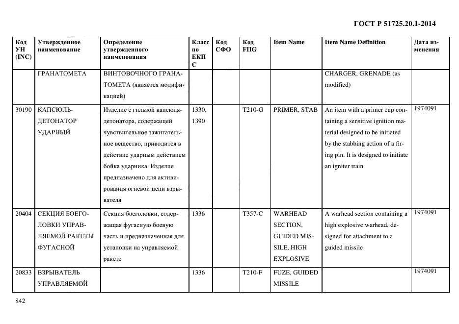 ГОСТ Р 51725.20.1-2014