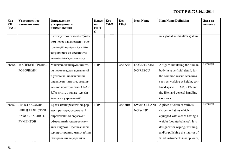 ГОСТ Р 51725.20.1-2014