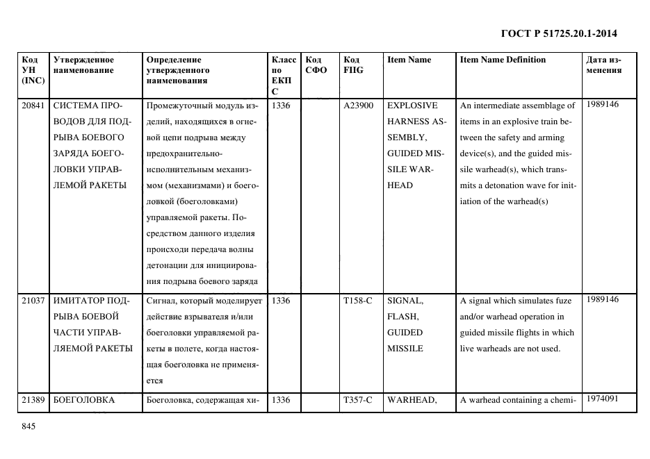 ГОСТ Р 51725.20.1-2014