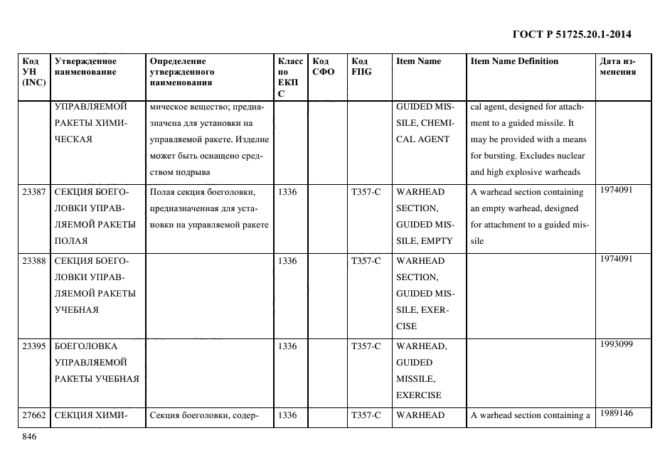 ГОСТ Р 51725.20.1-2014