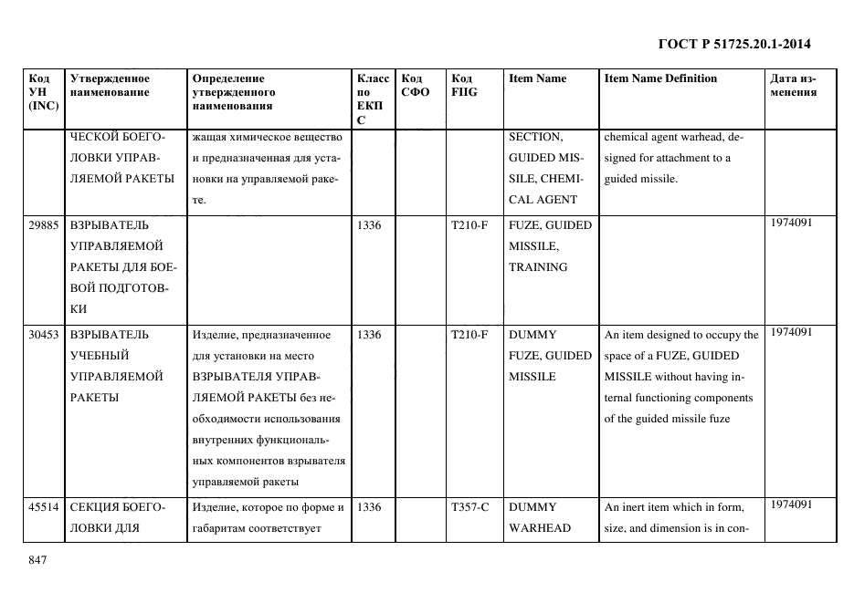 ГОСТ Р 51725.20.1-2014