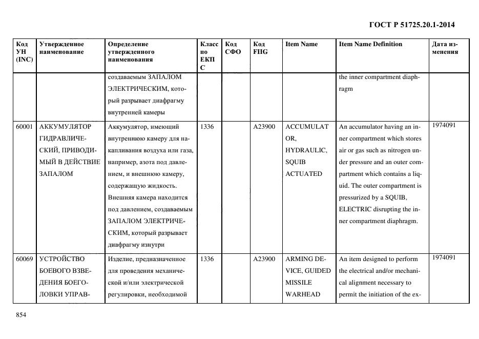 ГОСТ Р 51725.20.1-2014