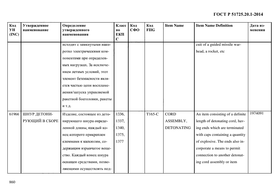 ГОСТ Р 51725.20.1-2014