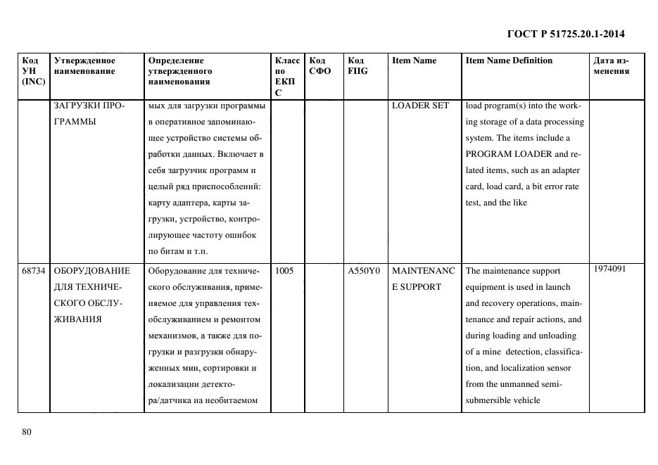 ГОСТ Р 51725.20.1-2014