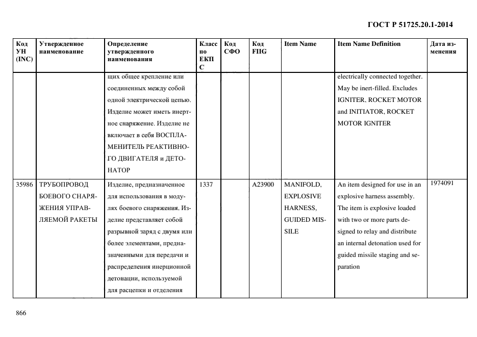 ГОСТ Р 51725.20.1-2014