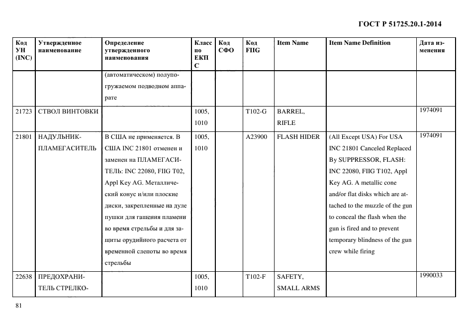 ГОСТ Р 51725.20.1-2014