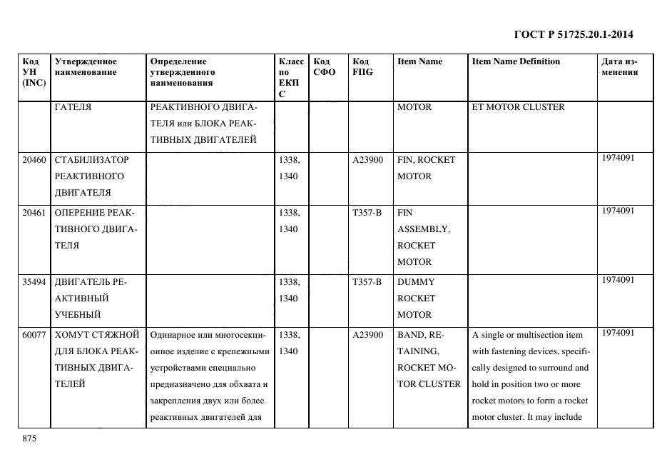 ГОСТ Р 51725.20.1-2014