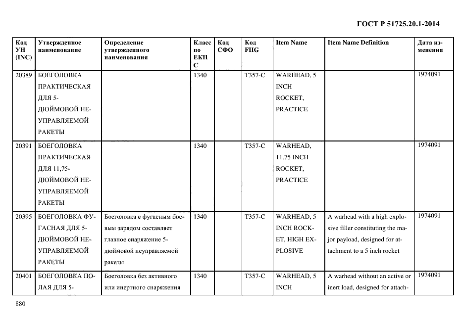 ГОСТ Р 51725.20.1-2014