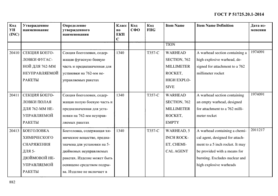 ГОСТ Р 51725.20.1-2014