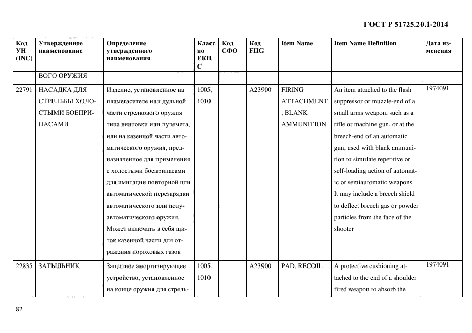 ГОСТ Р 51725.20.1-2014