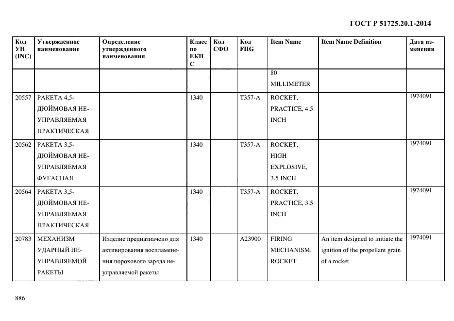 ГОСТ Р 51725.20.1-2014