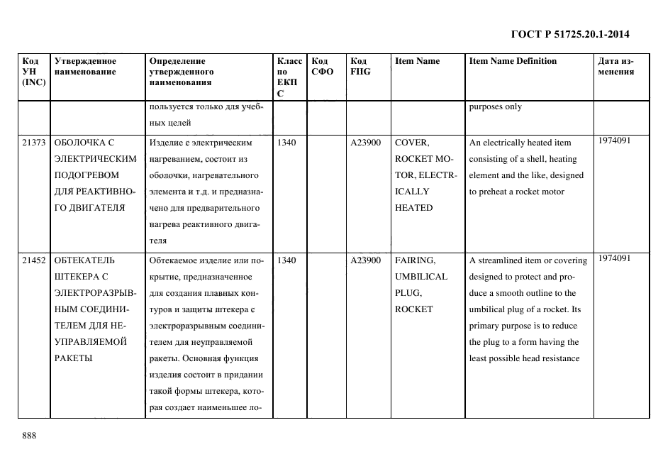 ГОСТ Р 51725.20.1-2014