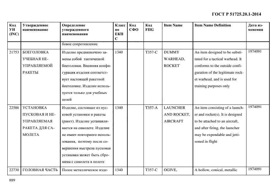 ГОСТ Р 51725.20.1-2014