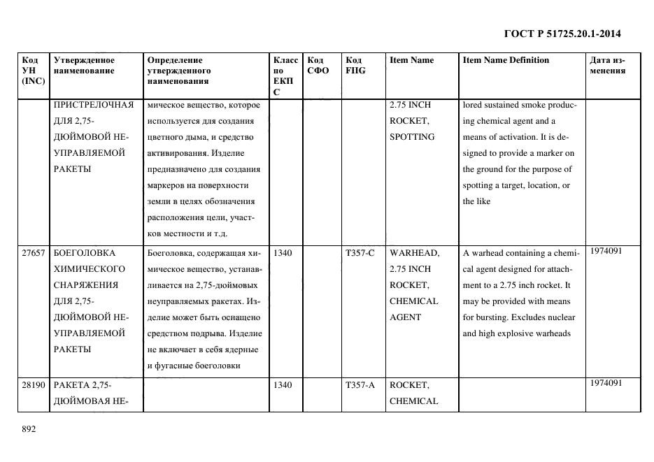 ГОСТ Р 51725.20.1-2014