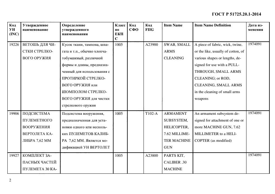 ГОСТ Р 51725.20.1-2014